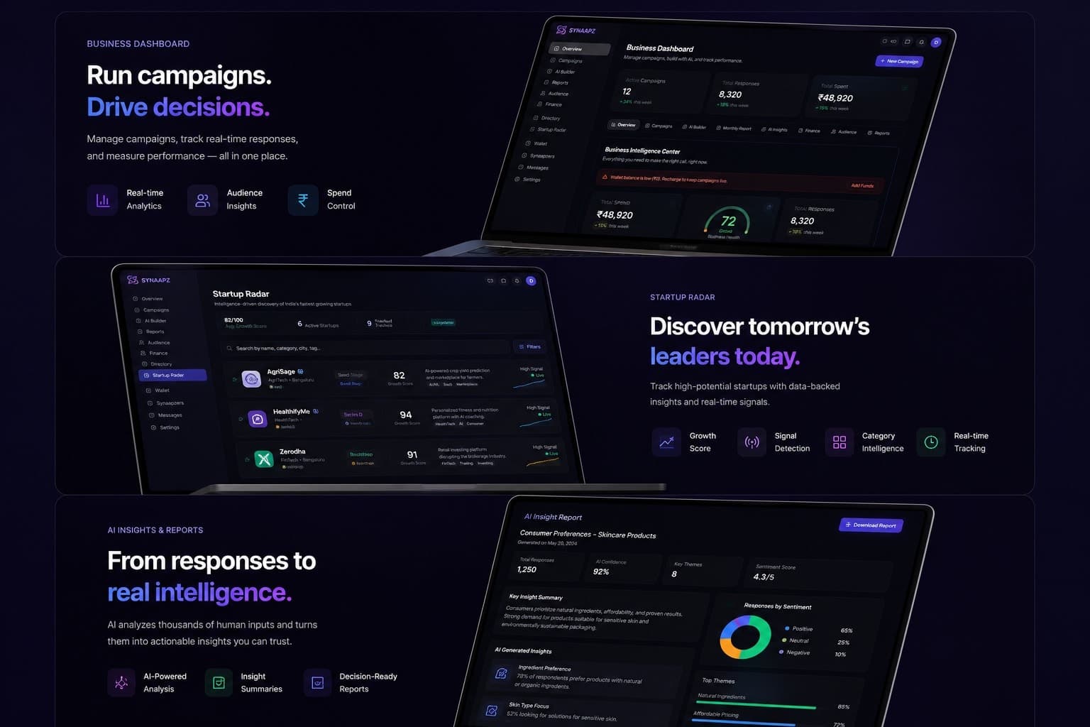 Synaapz platform screens: business dashboard, startup radar, and AI insight reports