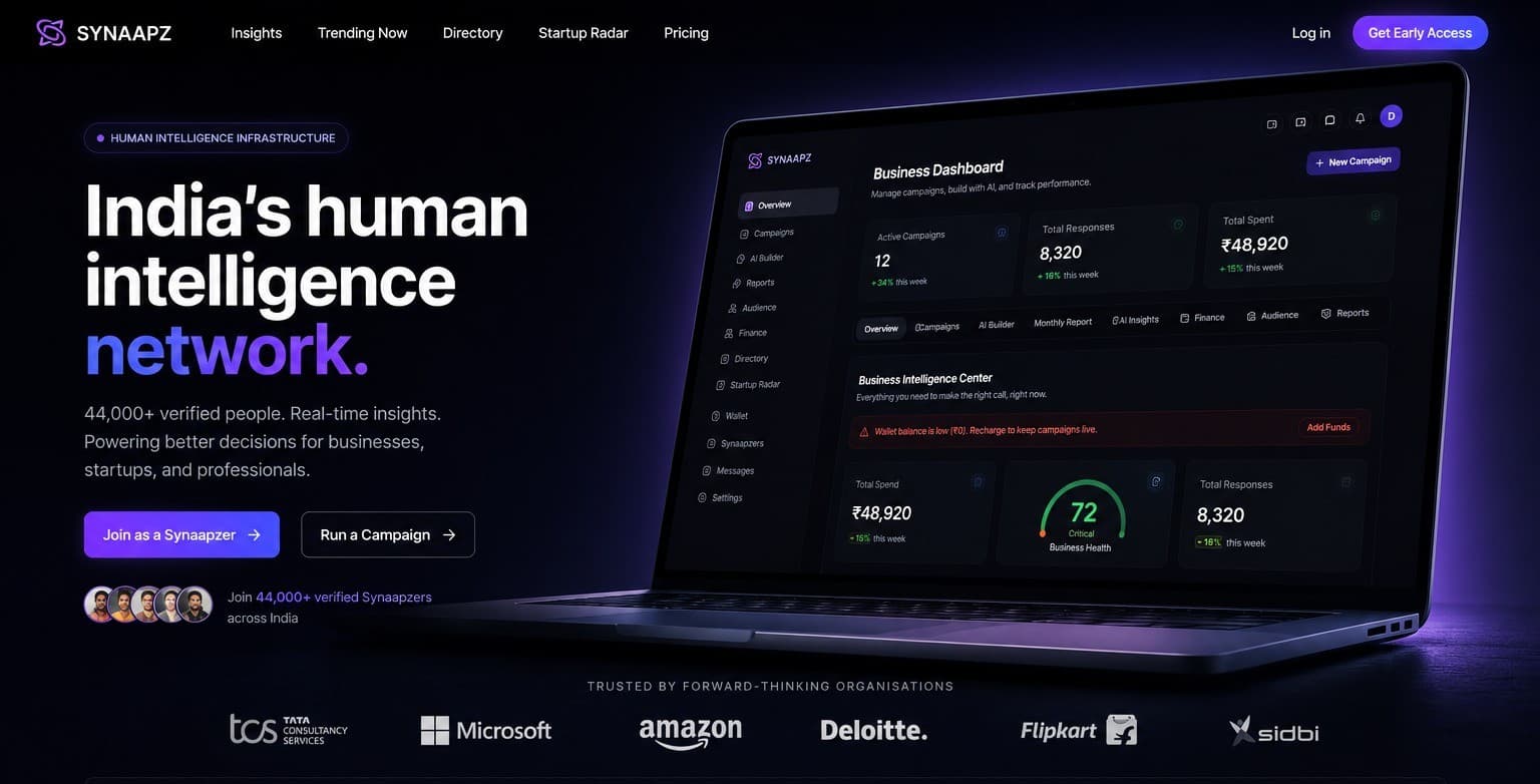 Synaapz marketing site and business dashboard, showing campaigns, live responses, and business health score